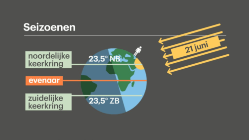 seizoenen